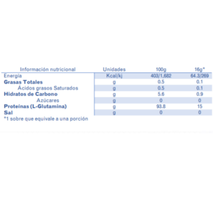 ONE GLUTAMIN  SOBRE CON 16GR. C/U - Imagen 2
