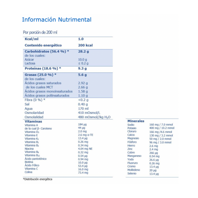 SURVIMED - Imagen 2